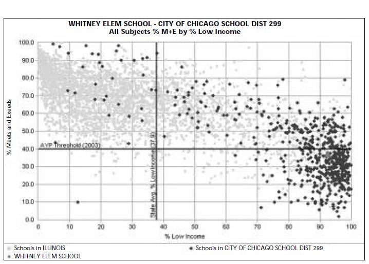 New Illinois school report cards mean less data WBEZ Chicago