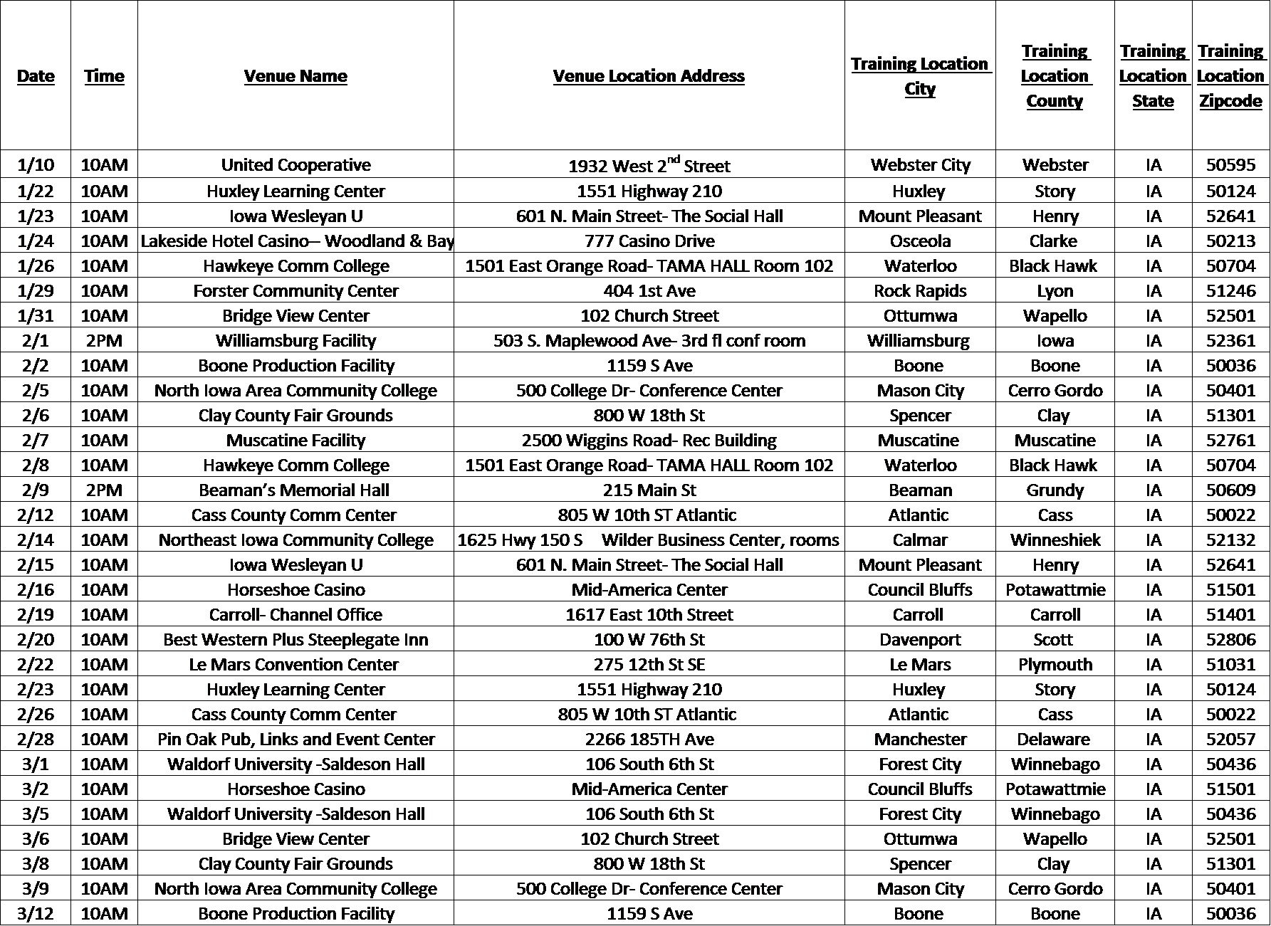 Dicamba Application Training for Growers and Custom Applicators Landus Cooperative