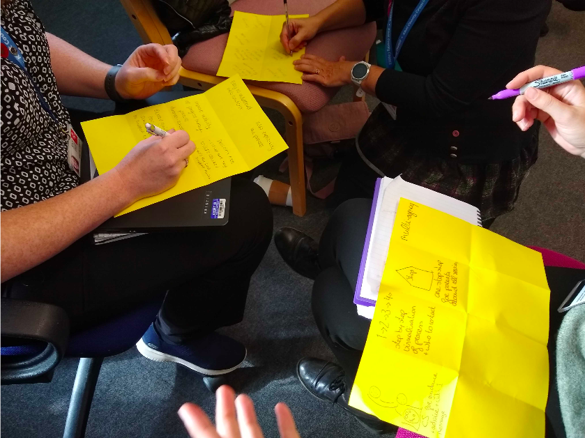Sharing testing and gathering feedback on prototypes and ideas