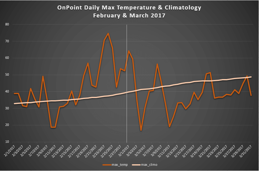 climo-graph-201703