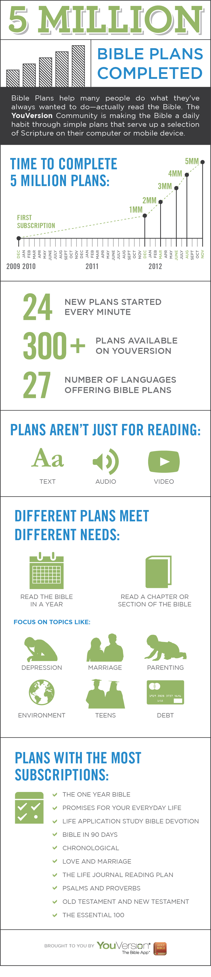 Reading Plan Infographic