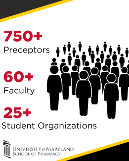 Graphic highlighting community numbers with text reading 750 plus Preceptors, 60 plus Faculty, and 25 plus Student Organizations, accompanied by silhouettes of people. The University of Maryland School of Pharmacy logo appears at the bottom.