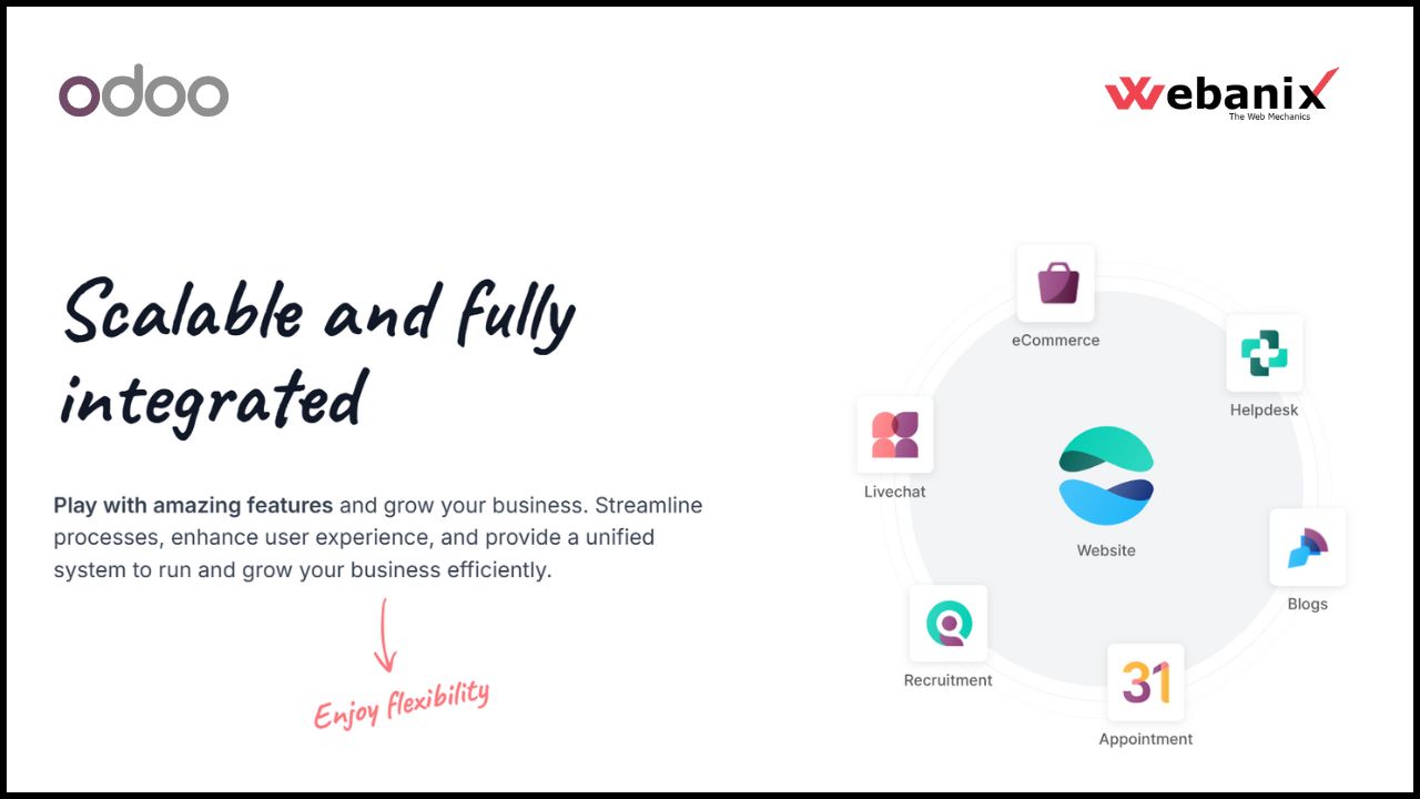  Odoo Website Development for Business