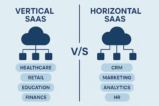 Vertical vs horizontal SaaS