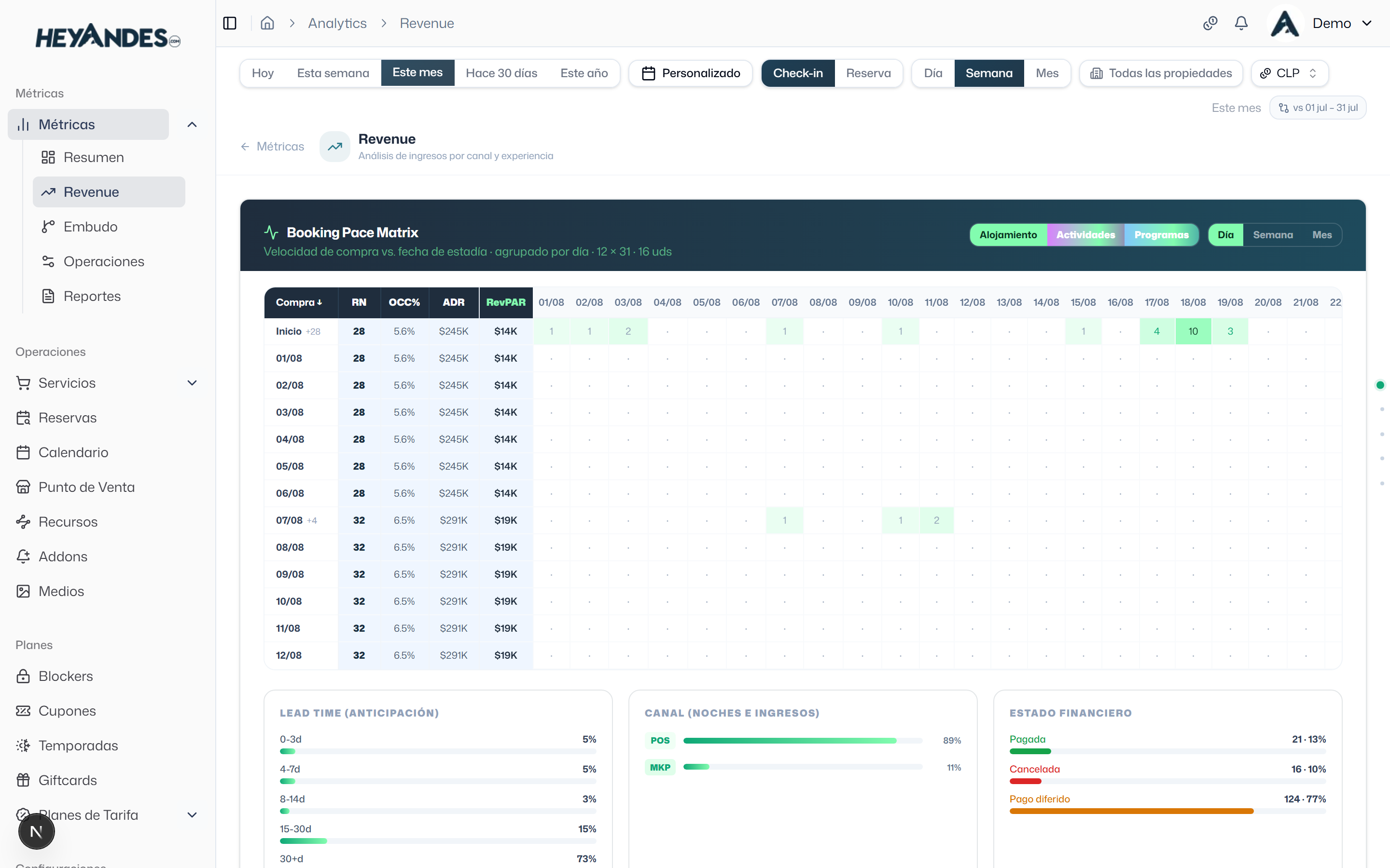 Métricas · Revenue · ingresos y ADR por OTA