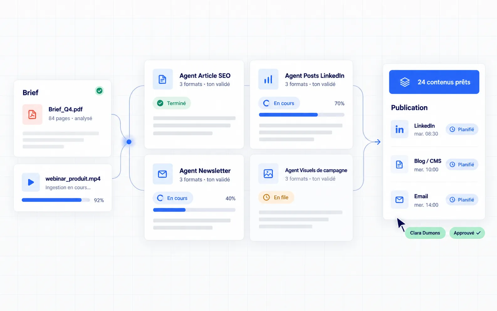Plateforme d'orchestration d'agents Mark AI : du brief à la publication multicanale