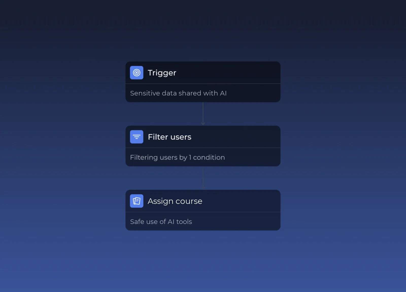 A Hoxhunt automation in the builder: a trigger, a user filter and an assigned course