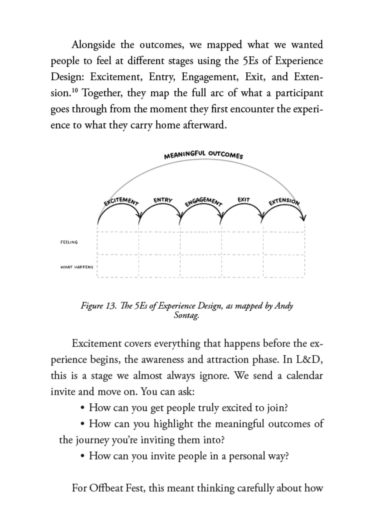 Page from L&D Rewired showing the 5Es of Experience Design framework