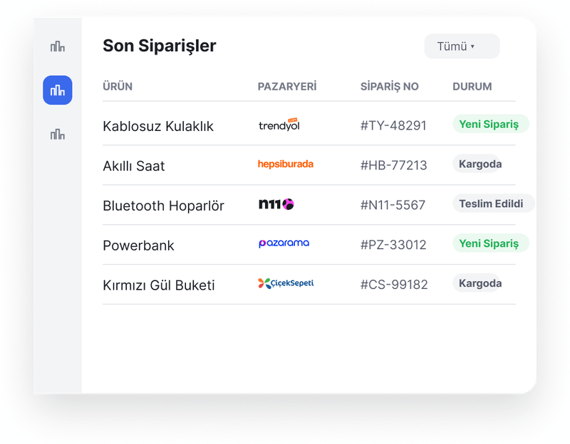 Pazaryeri son siparişler