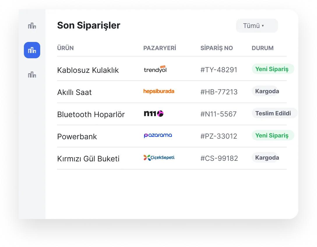 Pazaryeri son siparişler