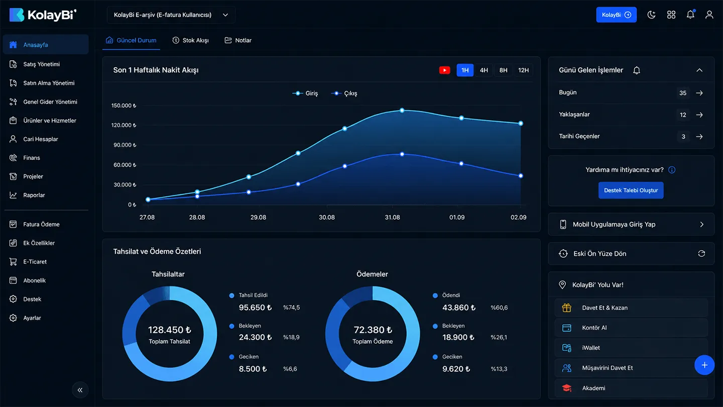 KolayBi Dashboard
