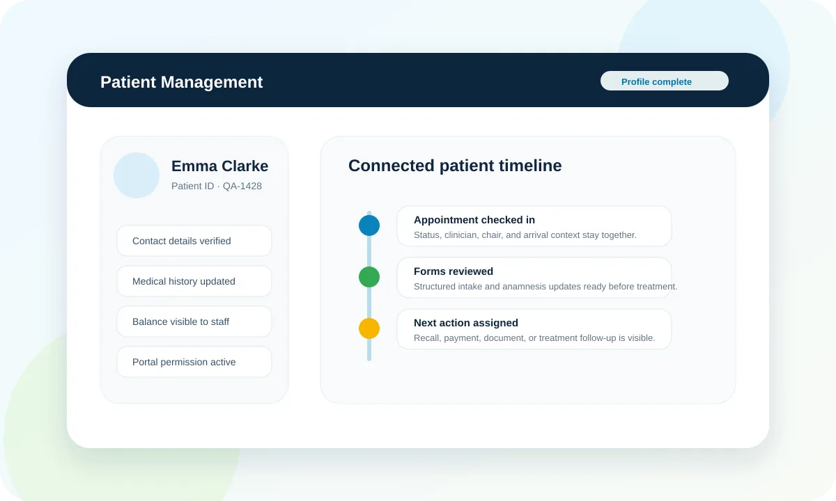 Patient management profile timeline with connected appointment, form, and follow-up context.