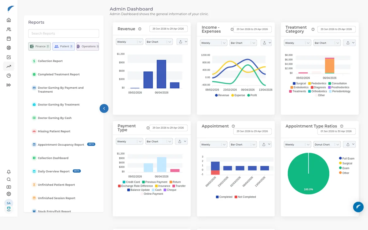 Medicasimple QA dashboard view used to review operational expense and payment movement.