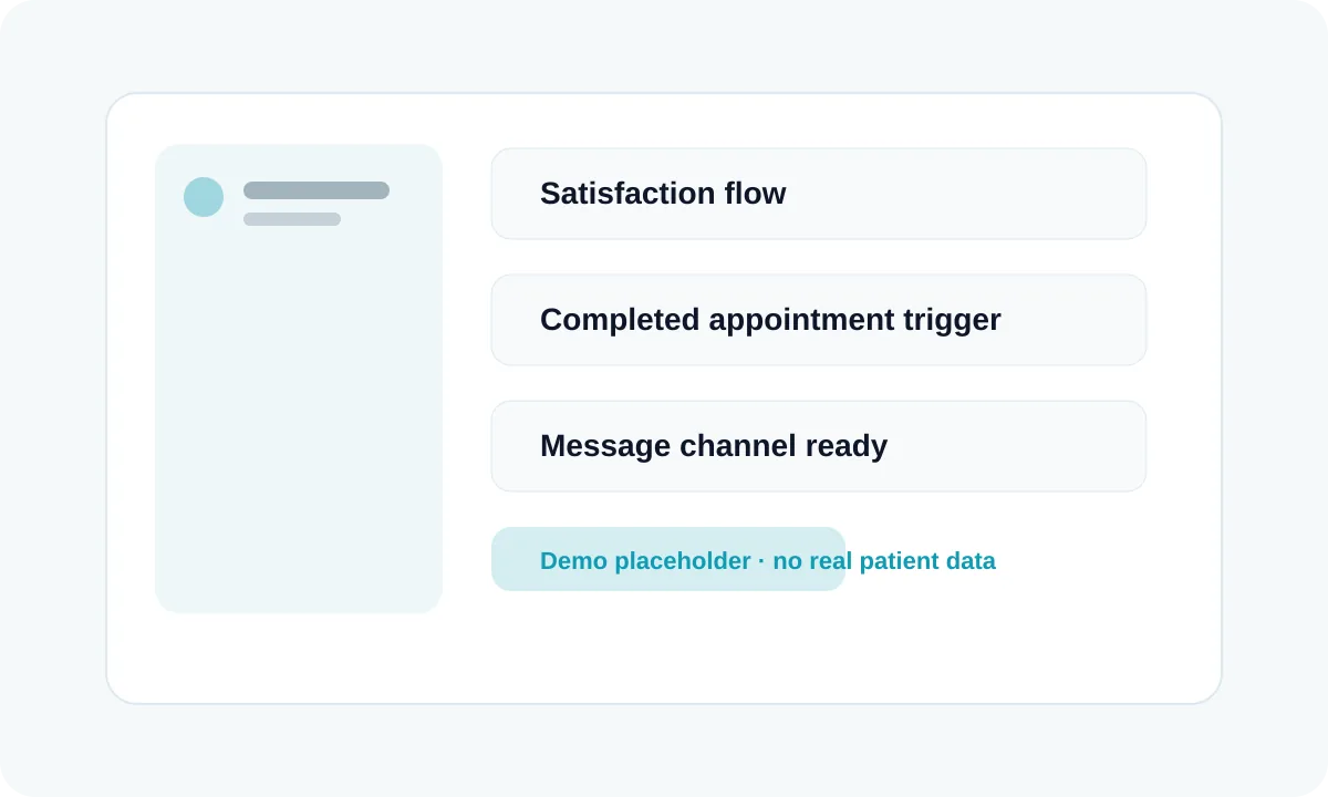 Satisfaction automation settings in a Medicasimple demo workspace.