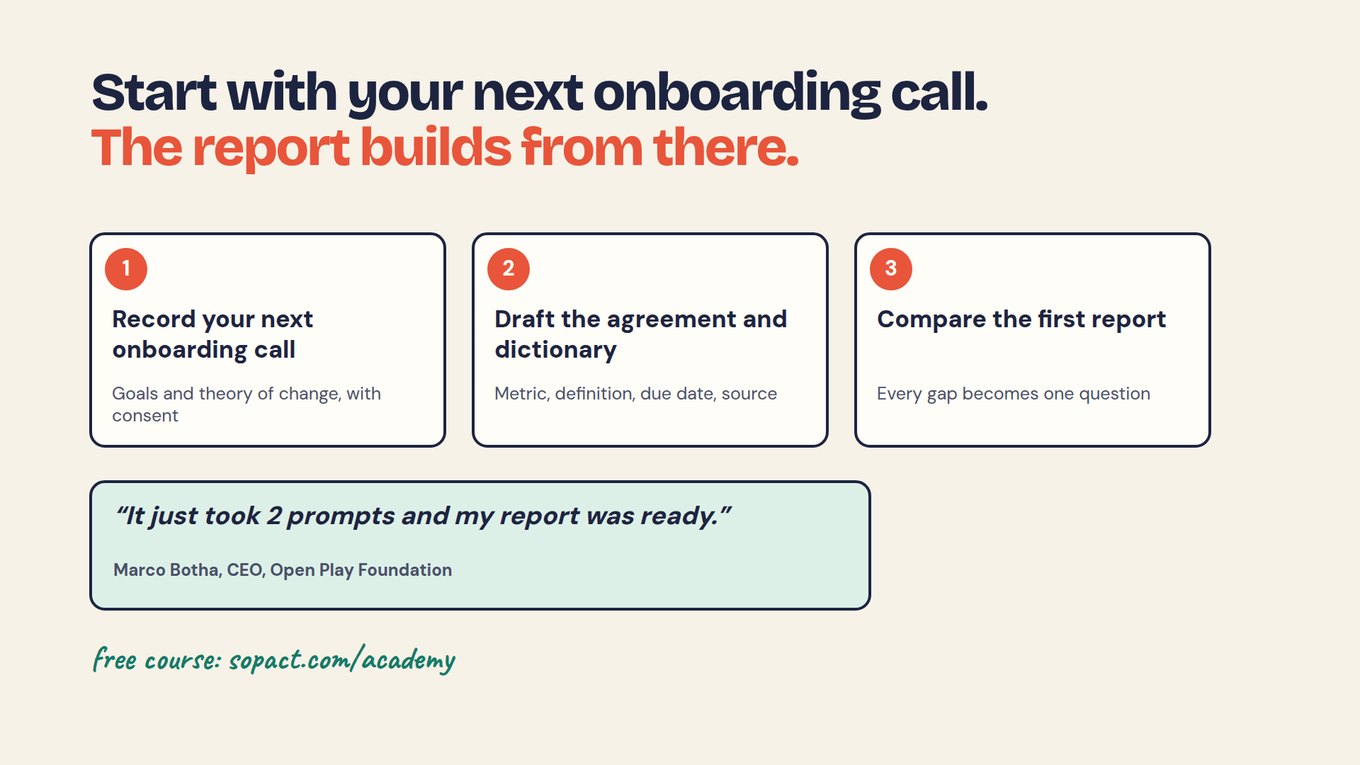 The report is checked against its agreement and dictionary before release
