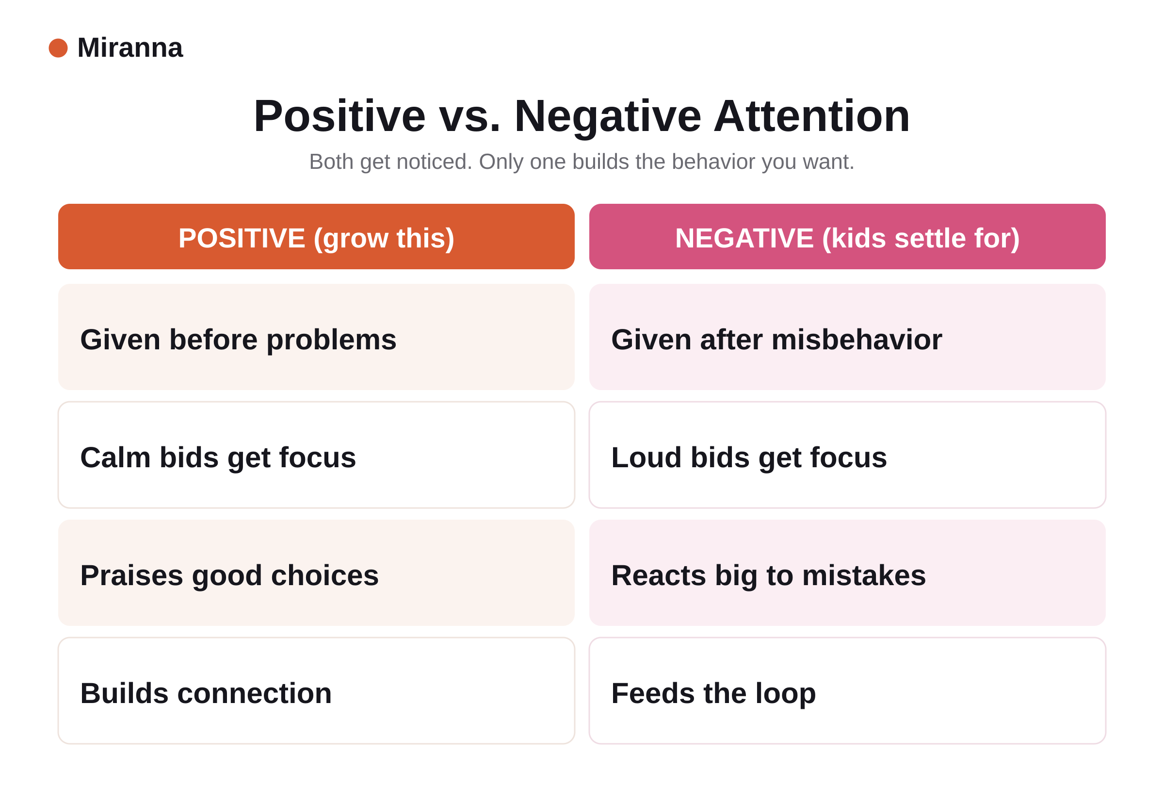Positive versus negative attention in kids: what to grow versus what children settle for