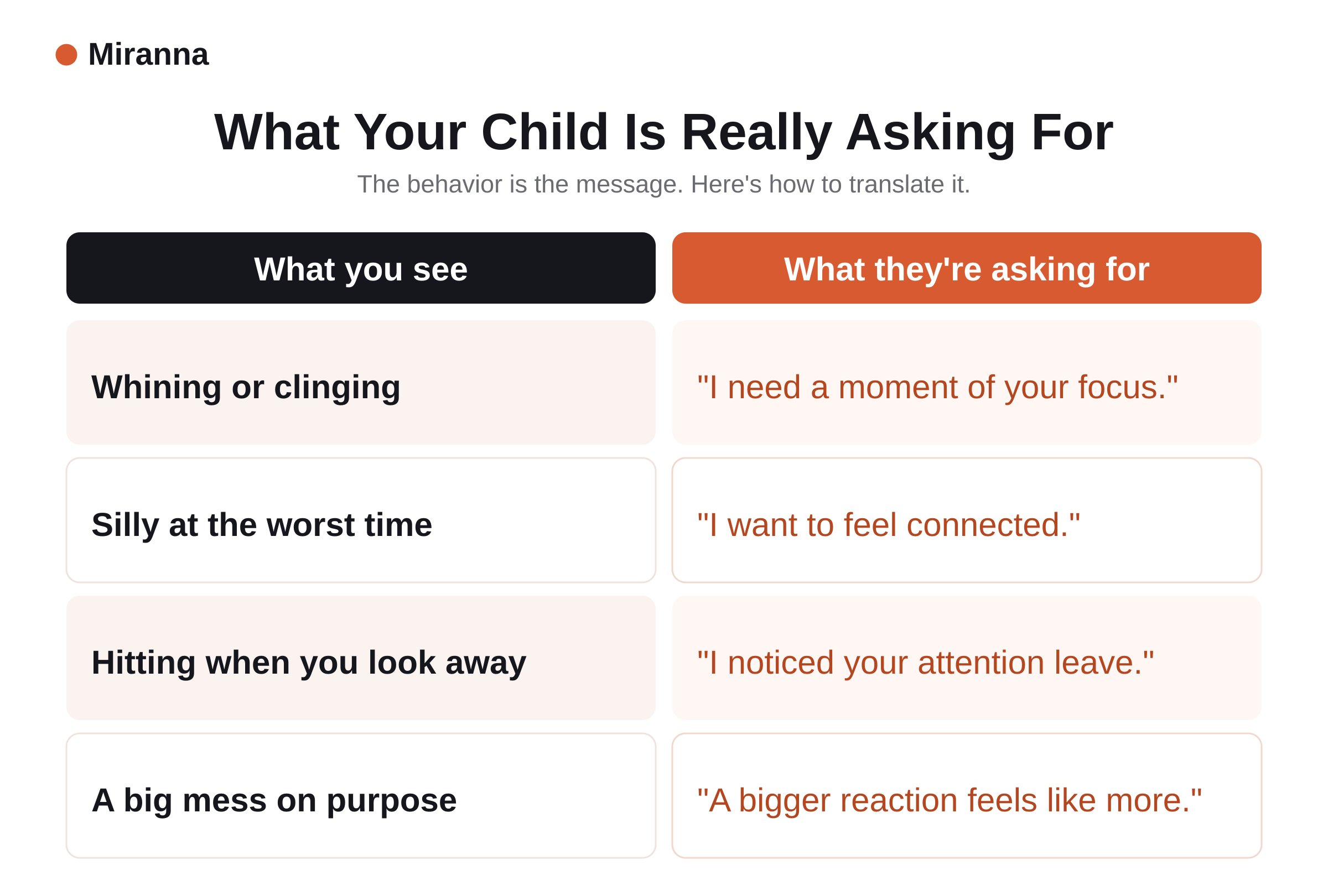 Attention-seeking behavior in kids: what you see versus what your child is really asking for