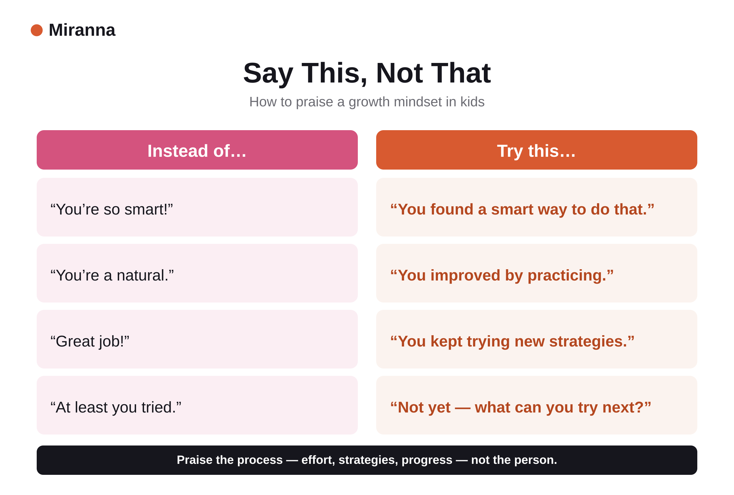 Growth mindset praise for kids: process-praise phrases instead of praising being smart