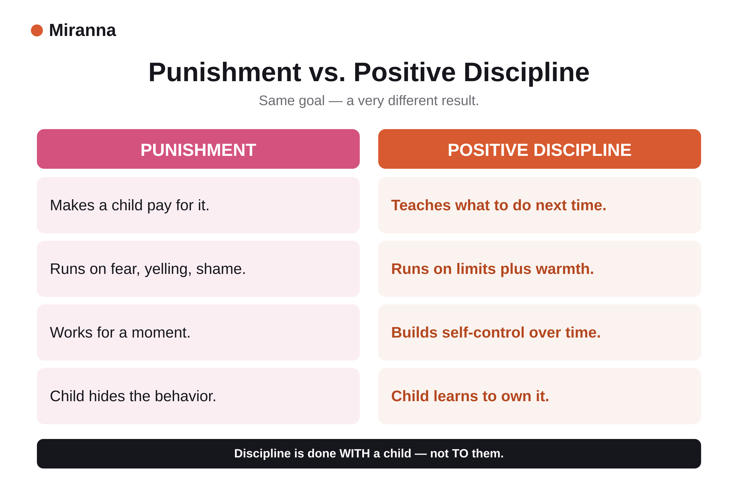 Punishment vs. positive discipline: how each affects a child behavior and connection