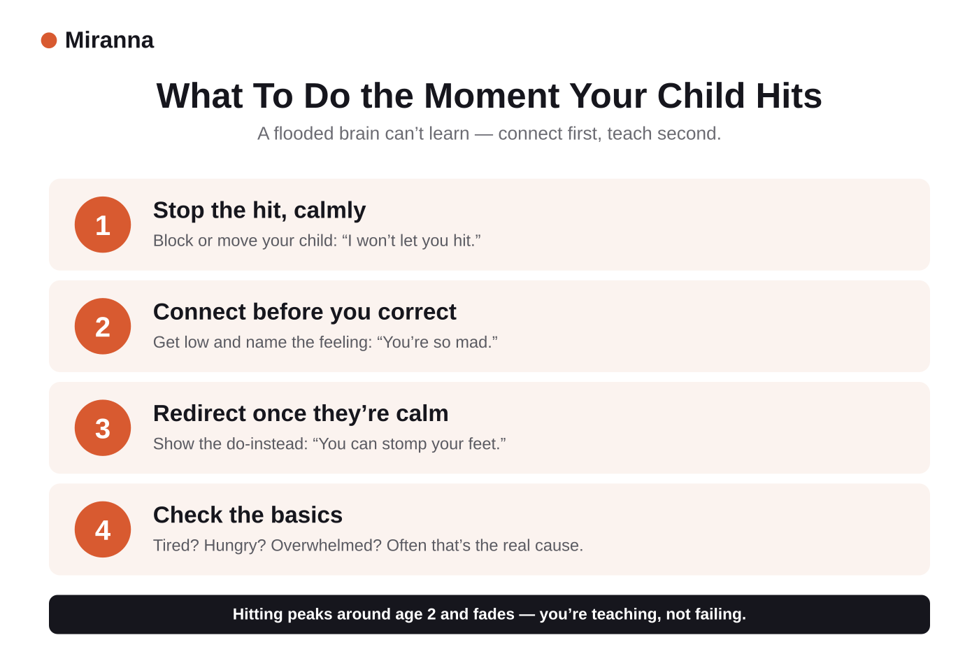 What to do the moment your toddler hits: stop calmly, connect, redirect, check the basics
