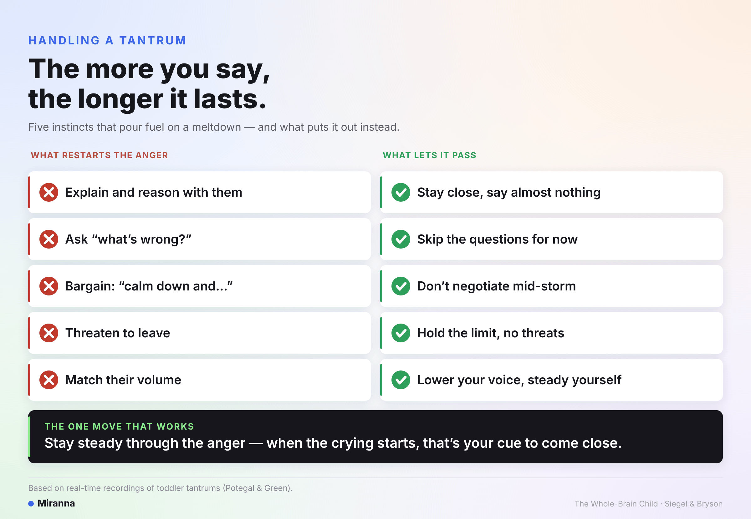 Handling a tantrum: what restarts the anger versus what lets it pass