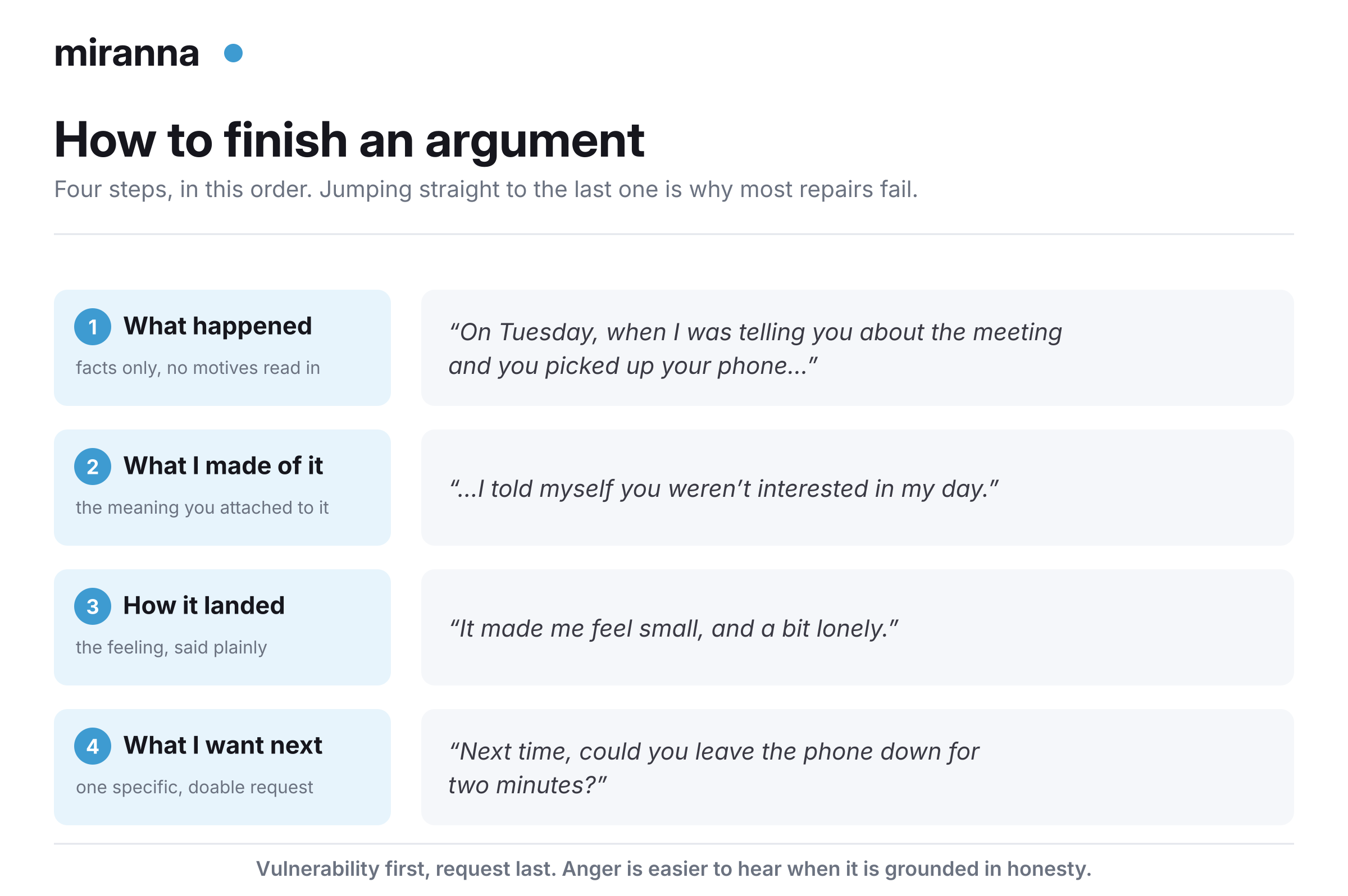 A four-step script for finishing an argument: what happened, what you made of it, how it landed, what you want next