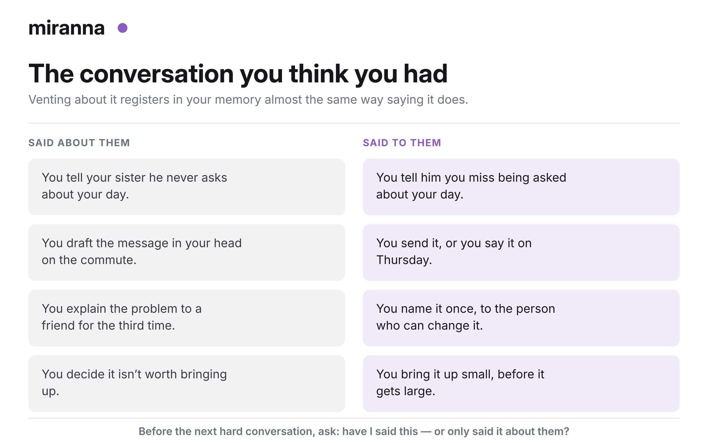 Four situations shown twice: something said about a partner, and the same thing said to them