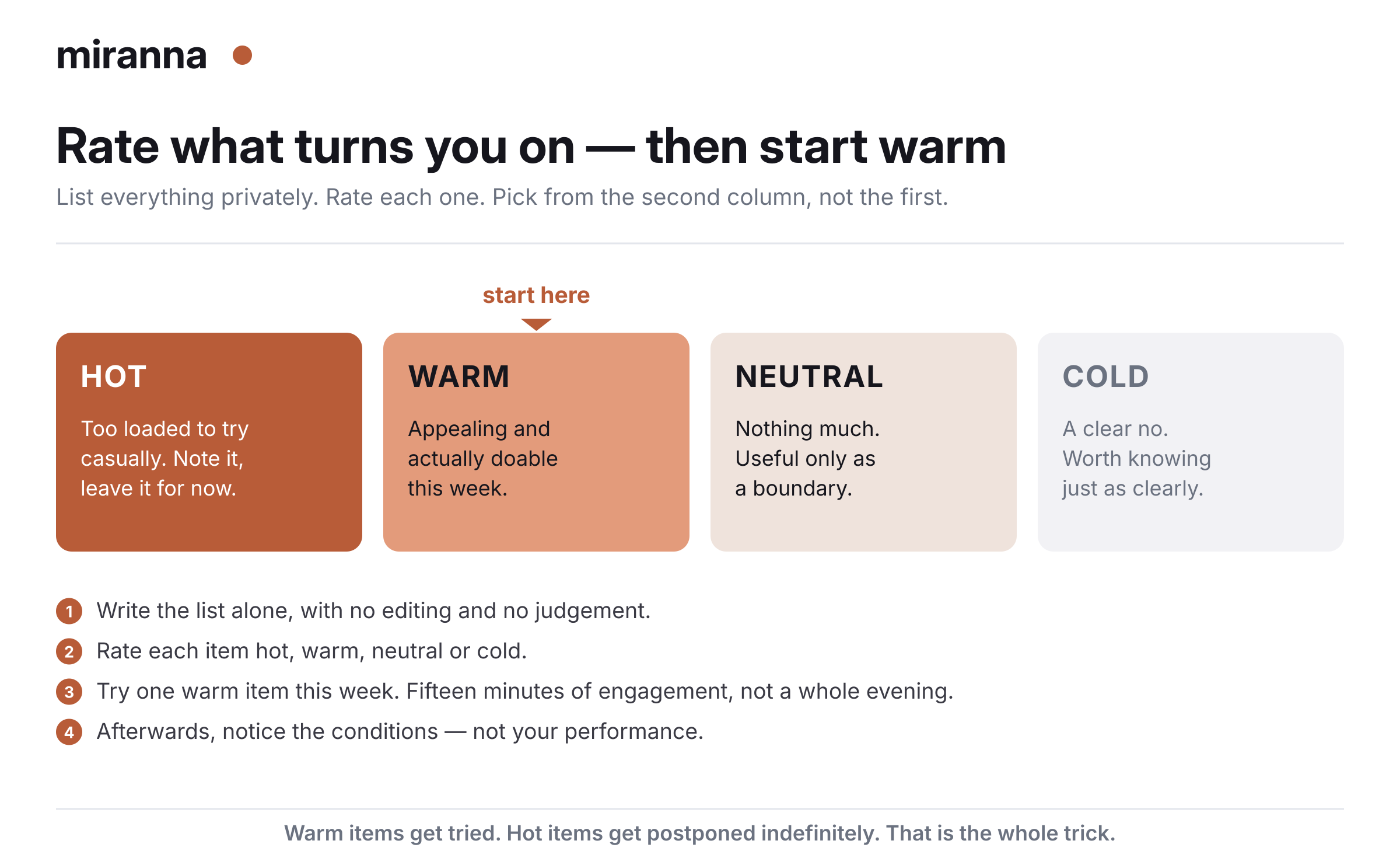 A four-tier scale for rating what turns you on, with the advice to start from the warm tier rather than the hottest