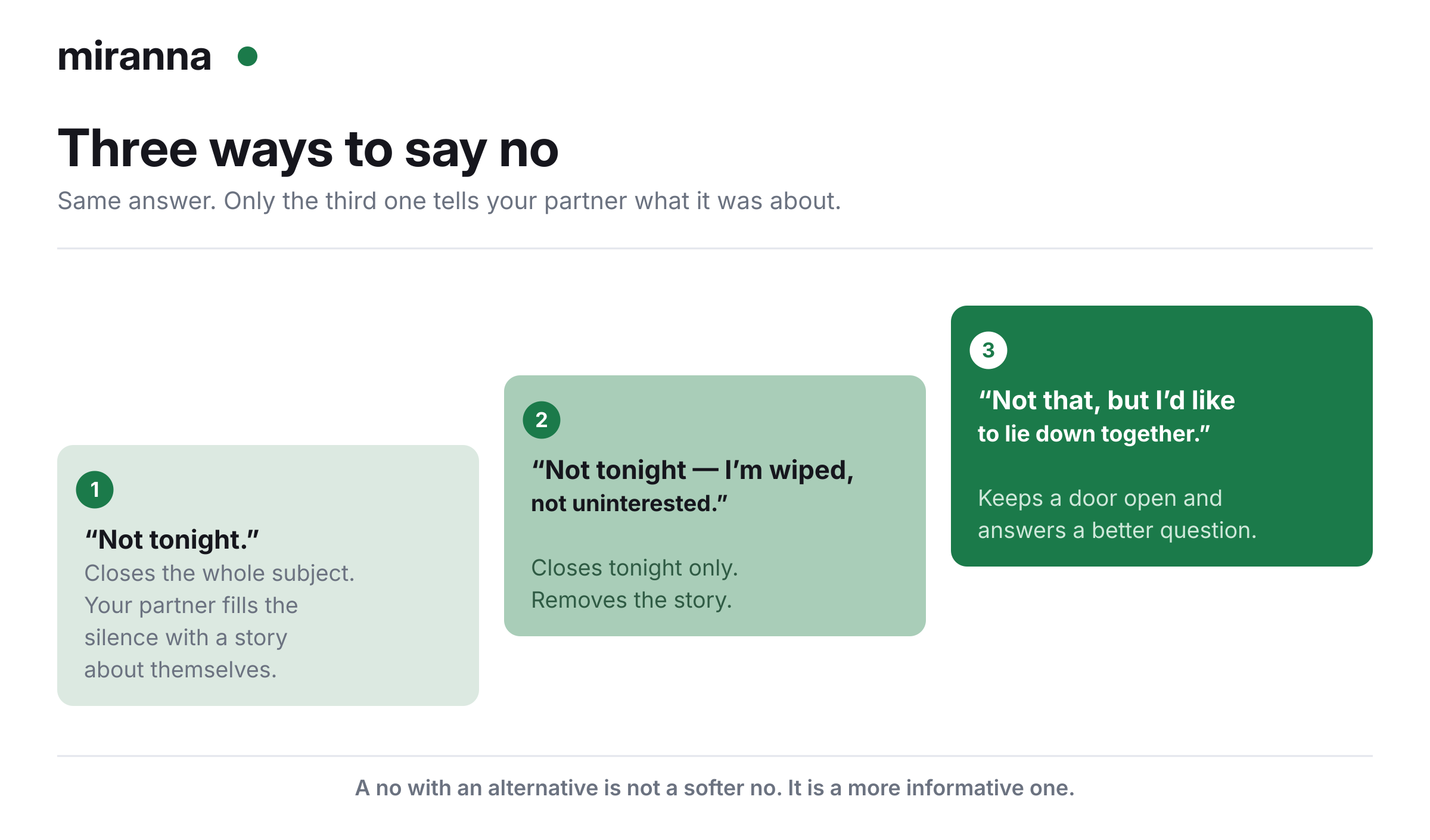 Three ways to say no, from a flat refusal to one that offers an alternative