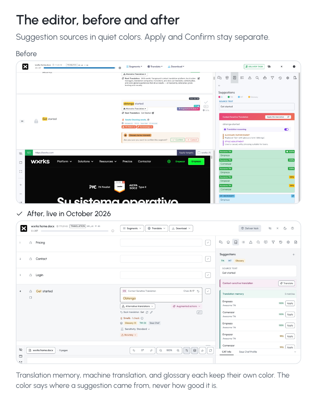 The wxrks translation editor before and after, suggestion sources in quiet colors and Apply and Confirm as separate actions.