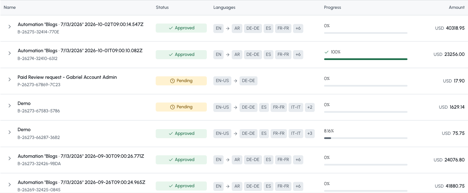 The new wxrks project list. Each project name leads its row, status reads Pending or Approved as a word, and progress is a thin bar that turns green at 100 percent.