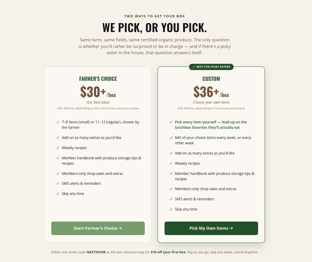 JR Organics' two box options side by side: Farmer's Choice from $30 a box with 11-12 items chosen by the farmer, and Custom from $36 a box where the member picks every item, both with weekly recipes, members-only sales and skip any time