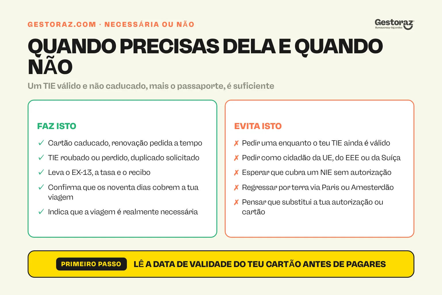 Infografia: duas colunas sobre a autorización de regreso, quando é necessária, um cartão caducado com a renovação pedida a tempo ou um TIE roubado ou perdido com um duplicado solicitado, contra quando é dinheiro desperdiçado, pedir uma enquanto o TIE ainda é válido, pedir como cidadão da UE, do EEE ou da Suíça, esperar que cubra um NIE sem autorização de residência por trás ou regressar por terra através de um posto fronteiriço que não é espanhol.