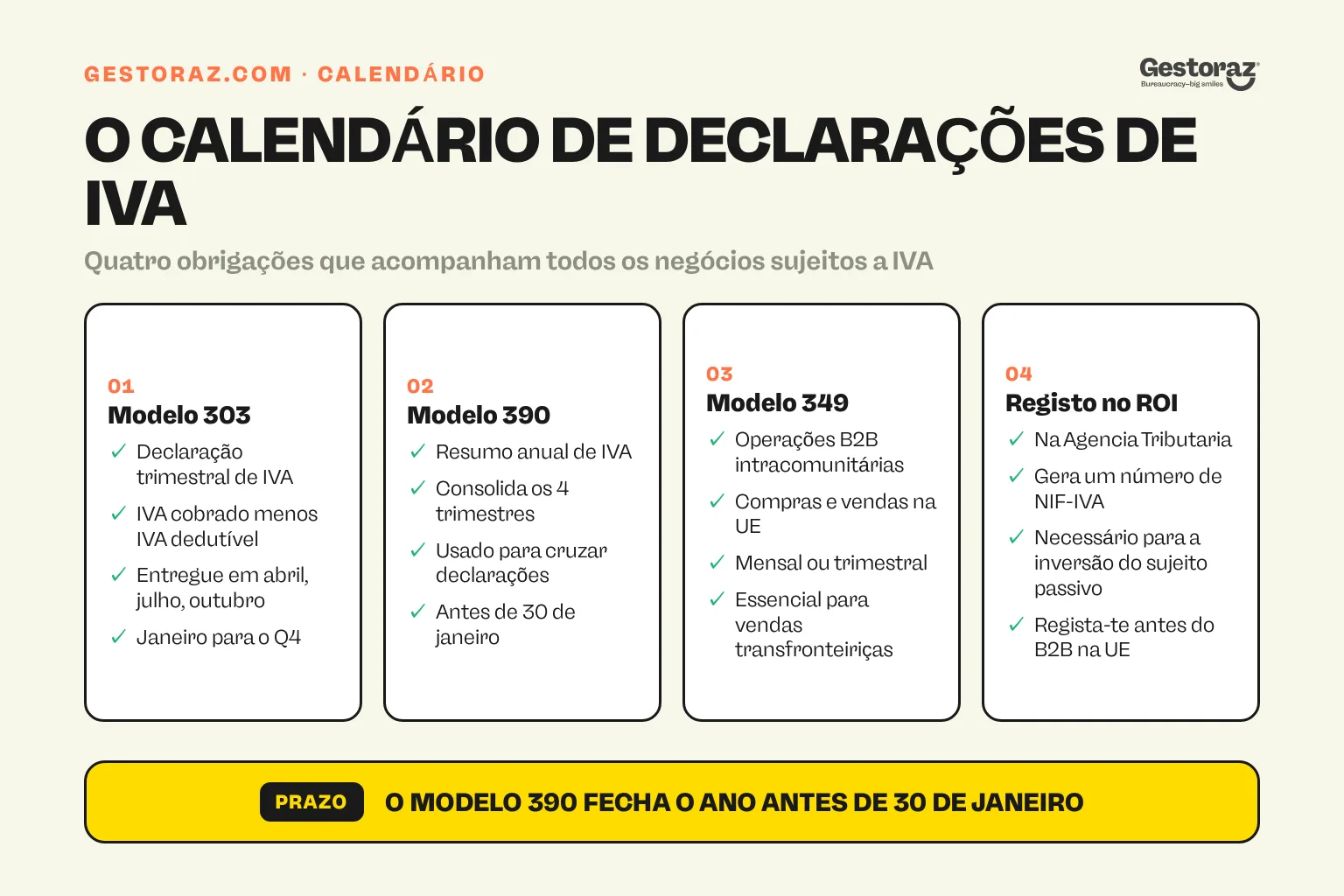 Infografia: o calendário de declarações de IVA em Espanha, modelo 303, 390, 349 e registo no ROI.