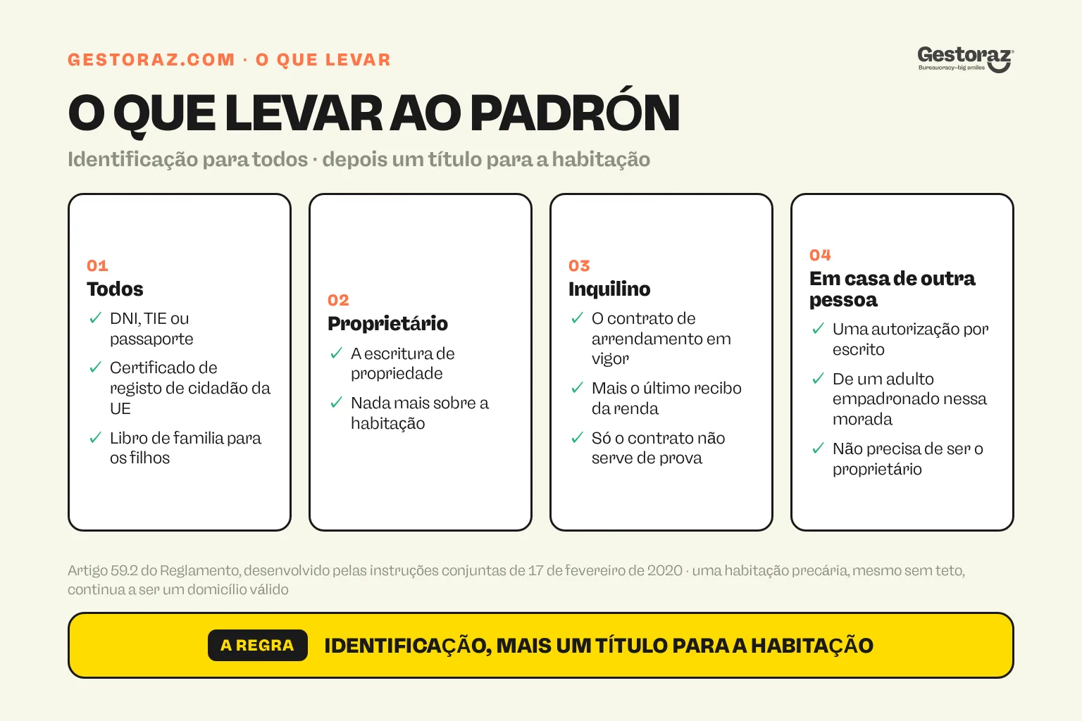 Infografia: os documentos a levar para a inscrição no padrón em Espanha, identificação para todos, depois a escritura para o proprietário, o contrato de arrendamento em vigor mais o último recibo da renda para o inquilino e uma autorização por escrito de um adulto já inscrito na morada para quem vive em casa de outra pessoa.