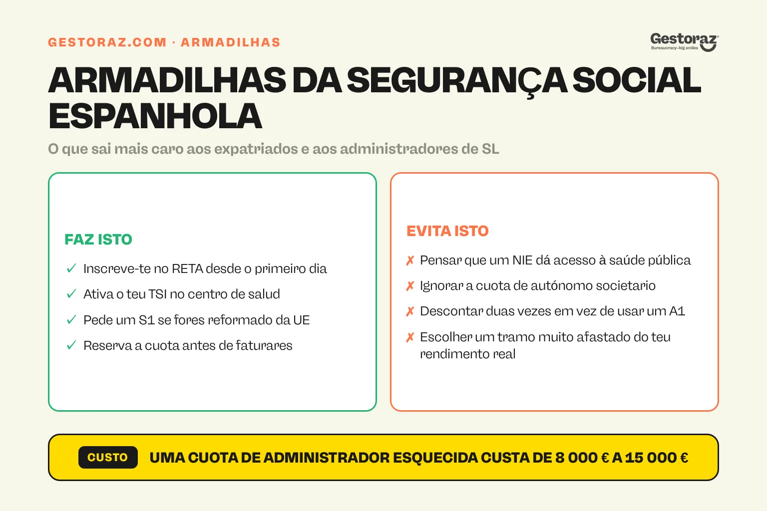 Infografia: o que fazer e o que não fazer com a segurança social espanhola para autónomos, administradores de SL e expatriados da UE.
