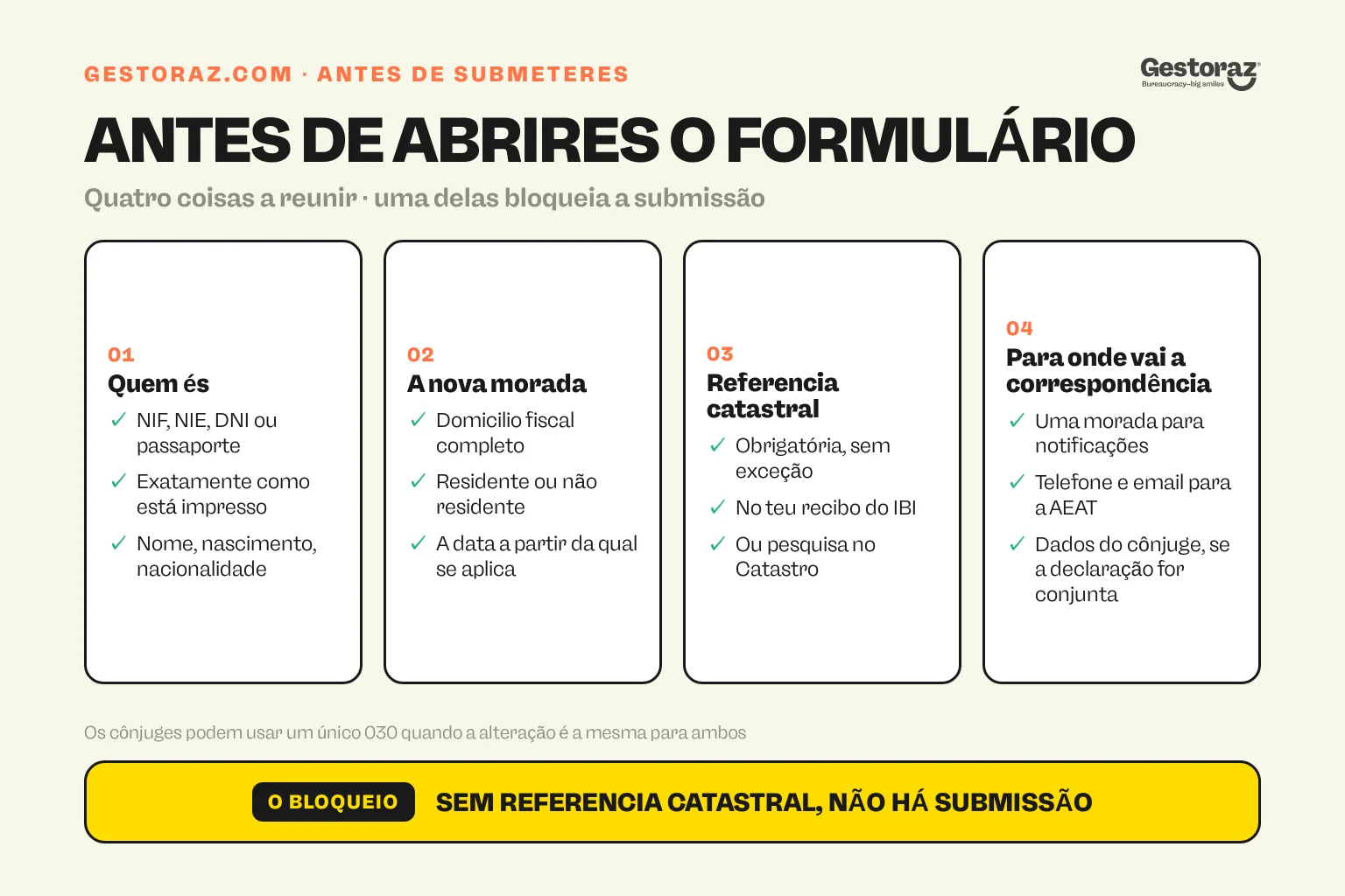 Infografia: as quatro coisas a reunir antes de submeteres o modelo 030, o teu número de identificação, o novo domicilio fiscal, a referencia catastral do imóvel e uma morada para notificações com telefone e email.
