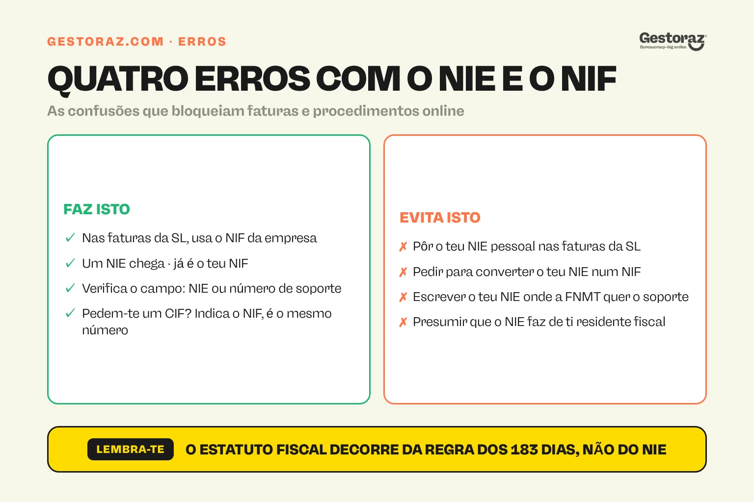 Infografia: quatro erros comuns com o NIE e o NIF espanhóis, com a forma correta de proceder em cada caso.
