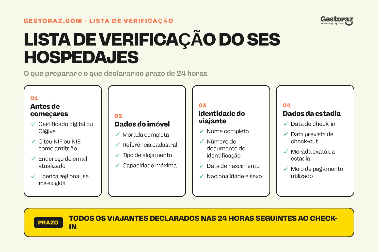 Infografia: lista de verificação dos dados a preparar e a declarar no SES Hospedajes em Espanha.