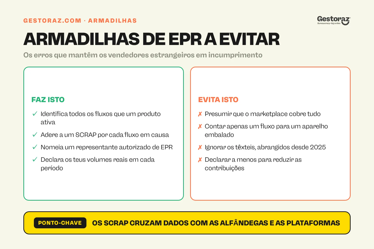 Infografia: as armadilhas de EPR em que caem os vendedores de comércio eletrónico estrangeiros em Espanha, com a medida correta para cada uma.