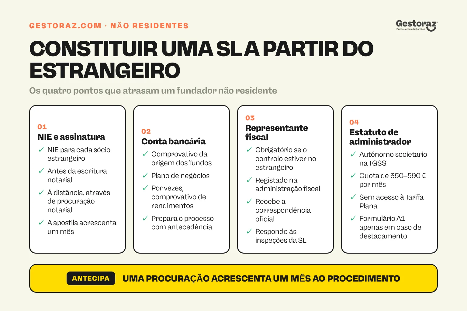 Infografia: lista de verificação dos quatro pontos que um fundador não residente tem de tratar para constituir uma Sociedad Limitada em Espanha.