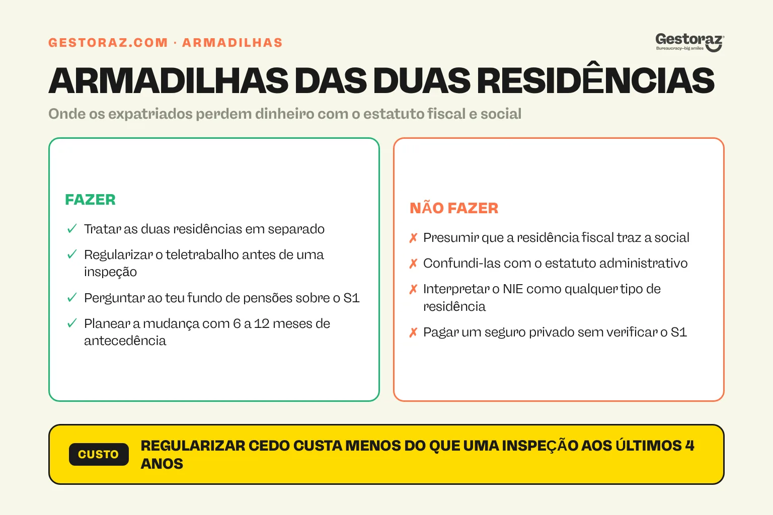 Infografia: o que fazer e o que evitar com a residência fiscal e social em Espanha.