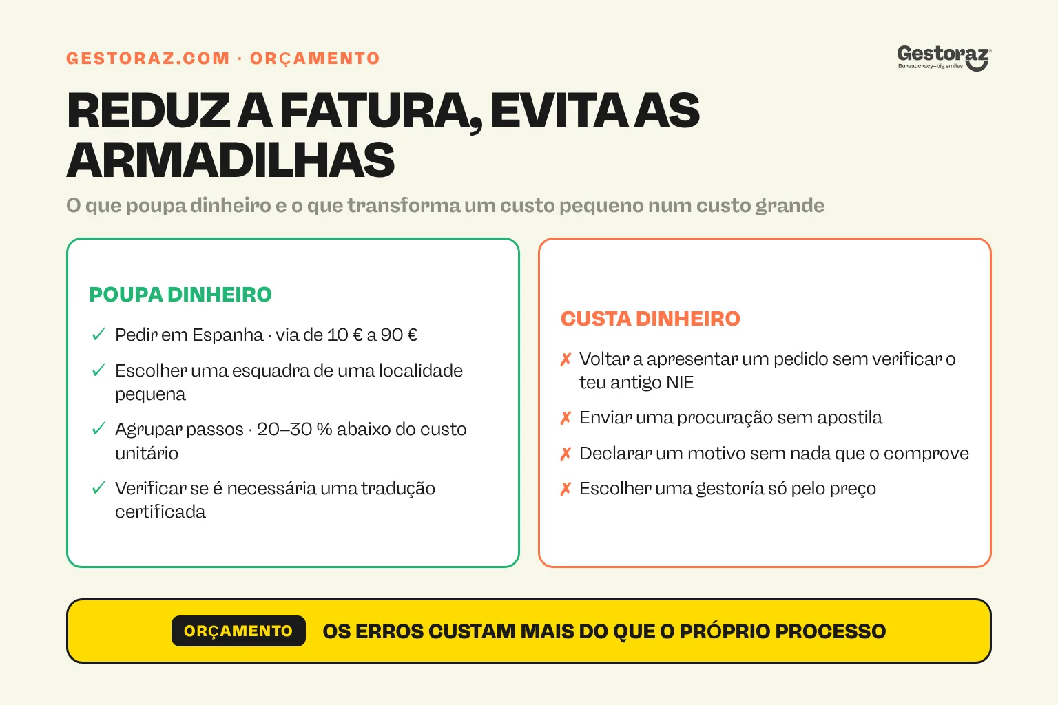 Infografia: como reduzir o custo de um NIE espanhol e que erros saem mais caros.