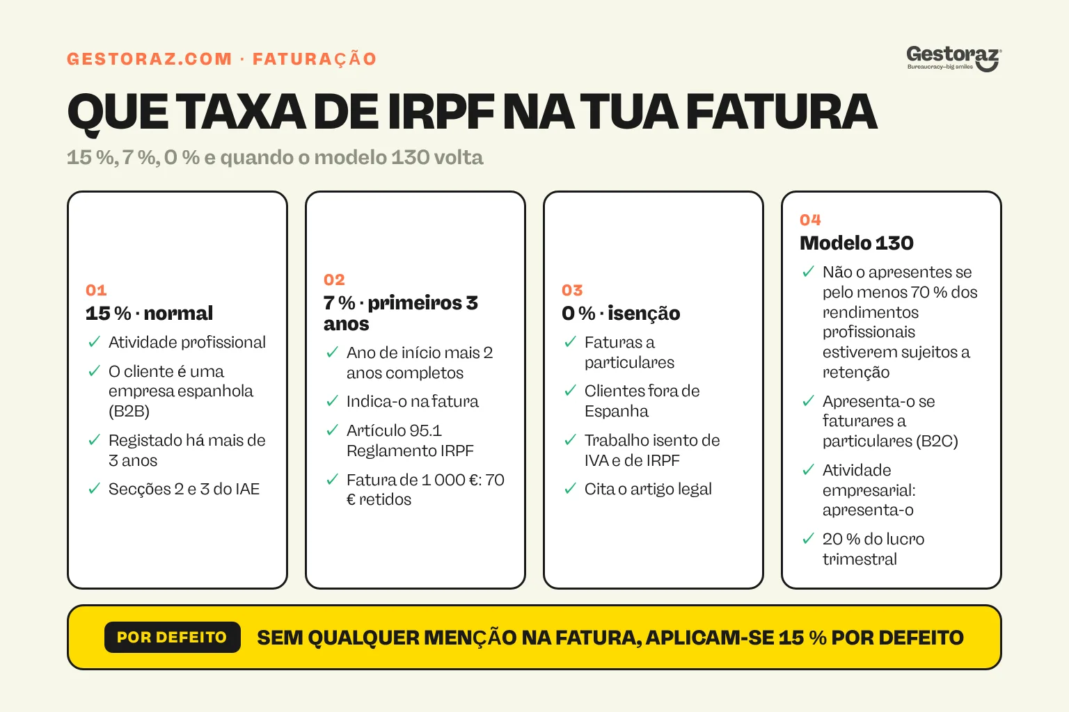 Infografia: cartões de decisão sobre a retenção de IRPF espanhol nas faturas de autónomo, 15 %, 7 %, 0 % e o modelo 130.