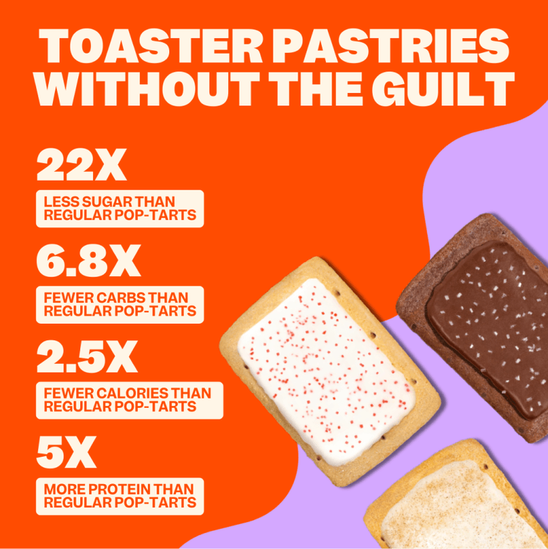 High-protein toaster pastry static ad created by DDU Media