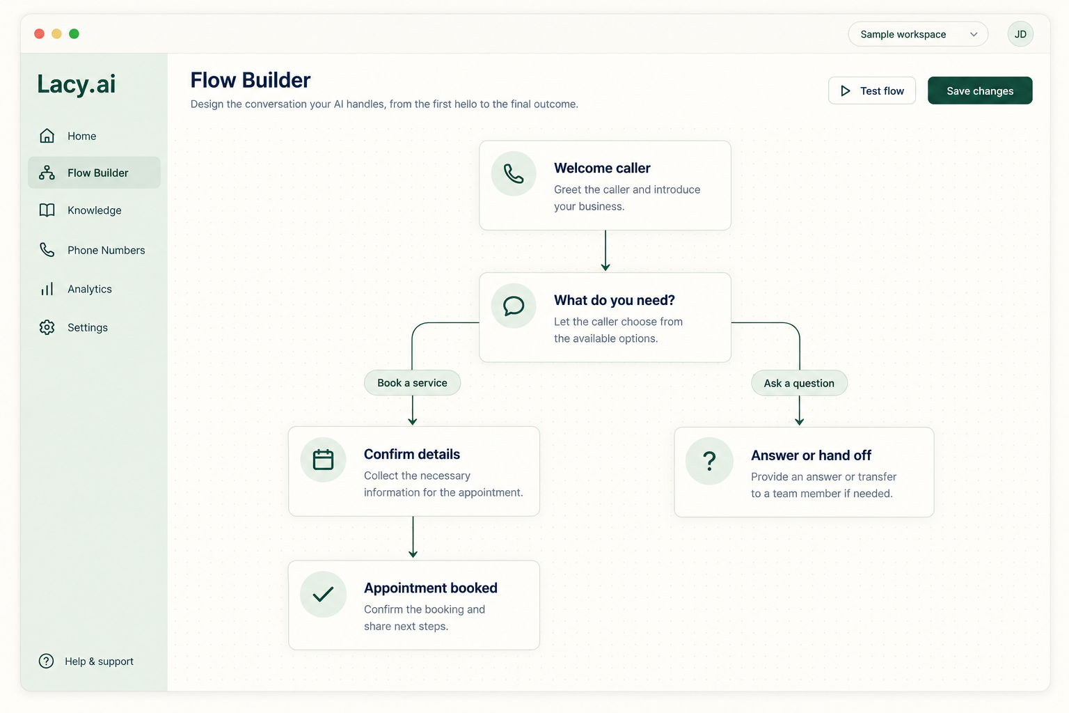 Illustrative Lacy.ai conversation flow from caller intent to a completed booking