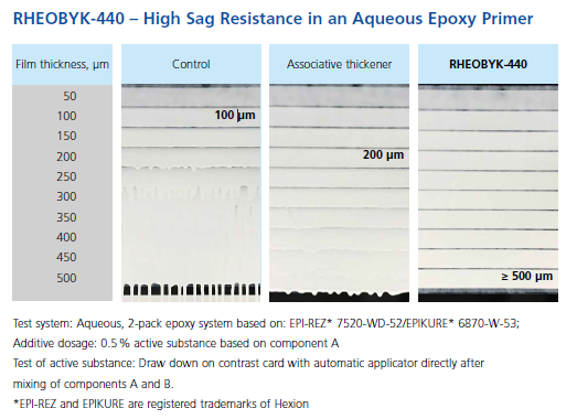  /></div>
<p>The image above highlights the molecular structure of RHEOBYK-440, emphasizing its unique formulation.</p>

<h2>Key Benefits of RHEOBYK-440</h2>
<p>RHEOBYK-440 is engineered to address these challenges effectively, offering several key benefits:</p>
<ul>
  <li>Exceptional anti-sagging properties, ensuring uniform application even in thick layers.</li>
  <li>Superior anti-settling characteristics, maintaining stability and consistency of coatings over time.</li>
  <li>Enhanced compatibility with epoxy dispersions, expanding the scope of application across various coating systems.</li>
</ul>

<h3>Versatile Application Areas</h3>
<p>Beyond protective coatings, RHEOBYK-440 is versatile enough for a wide range of applications, including:</p>
<ul>
  <li>Automotive coatings, offering improved finish and durability.</li>
  <li>General industrial coatings, where reliability is paramount.</li>
  <li>Wood and furniture coatings, for enhanced aesthetic appeal and protection.</li>
  <li>Architectural coatings and floor coatings, where resilience and longevity are key.</li>
</ul>
<p>Its unique properties also make it ideal for achieving optimal pigment orientation, enhancing the visual and functional quality of finished products.</p>

<h2>Learn More</h2>
<p>As part of our commitment to innovation, we invite you to explore the comprehensive sales promotion package for detailed product specifications and technical guidelines. RHEOBYK-440 is poised to redefine standards in aqueous system rheology, offering unparalleled performance and versatility for diverse industrial needs.</p>

<p>For further inquiries or to place an order, please contact our sales team. Experience the transformative impact of RHEOBYK-440 on your coating systems today.</p></header></div></div></section><section class=