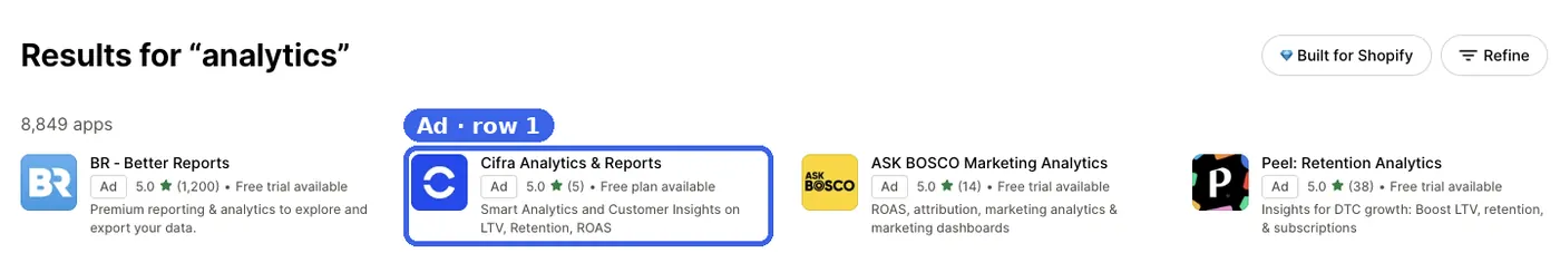 Shopify App Store results for analytics, with Cifra Analytics in the first ad row next to BR Better Reports, ASK BOSCO and Peel
