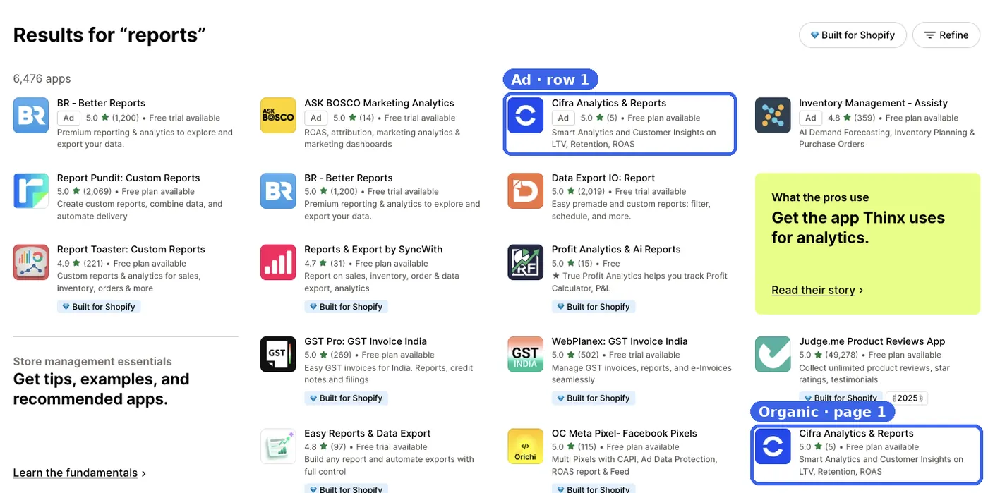 Shopify App Store results for reports, with Cifra Analytics in the first ad row beside BR Better Reports and ASK BOSCO, and in page-one organic results