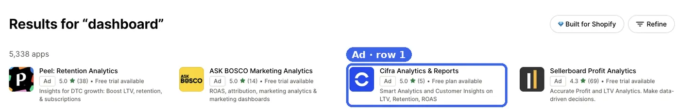 Shopify App Store results for dashboard, with Cifra Analytics in the first ad row next to Peel, ASK BOSCO and Sellerboard